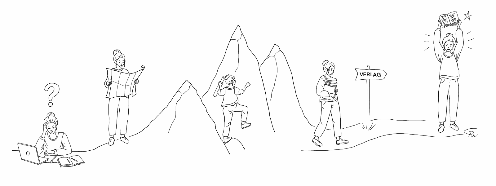Heldenreise — handgezeichnete Illustration der sechs Etappen einer Autorinnen-Reise